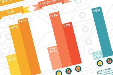 Browser Security Breakdown: Internet Explorer 10 vs. Chrome 21 vs. Firefox 15 vs. Safari 5